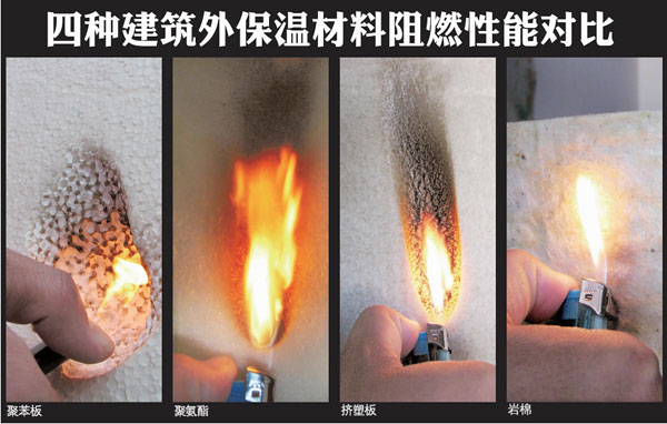 聚氨酯保溫板容易燃嗎？(圖1)